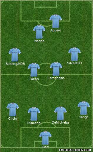 Manchester City Formation 2016