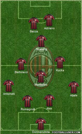 A.C. Milan Formation 2016