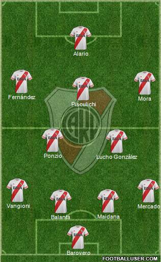 River Plate Formation 2016