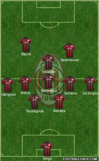 A.C. Milan Formation 2016