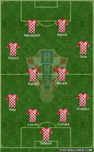 Croatia Formation 2016