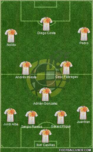 Spain Formation 2016