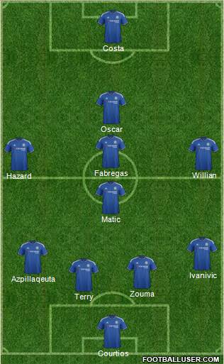 Chelsea Formation 2016