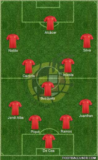 Spain Formation 2016