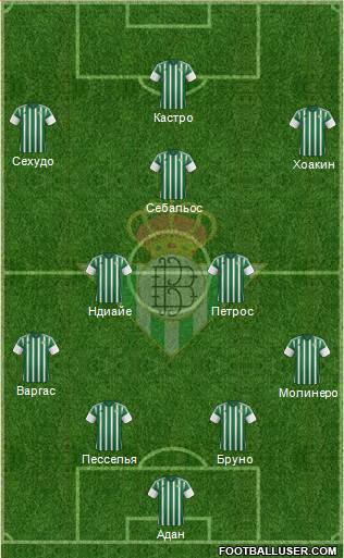 Real Betis B., S.A.D. Formation 2016