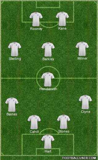 England Formation 2016
