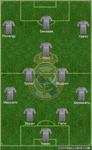 Real Madrid C.F. Formation 2016