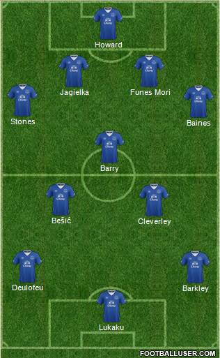 Everton Formation 2016