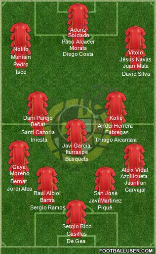 Spain Formation 2016