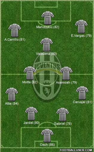 Juventus Formation 2016