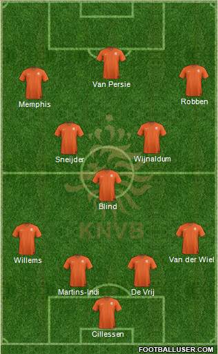 Holland Formation 2016