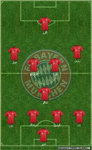 FC Bayern München Formation 2016