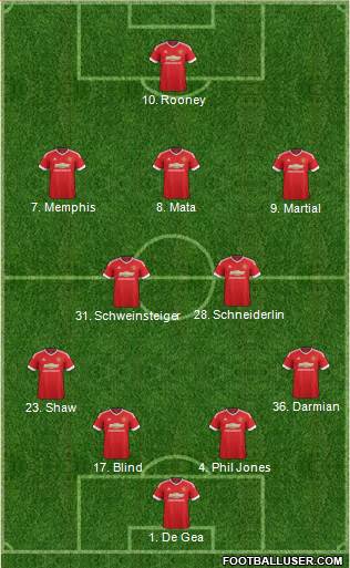 Manchester United Formation 2016