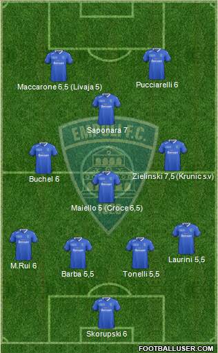 Empoli Formation 2016