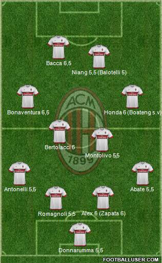 A.C. Milan Formation 2016