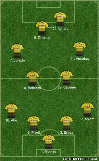 Watford Formation 2016