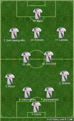 Tottenham Hotspur Formation 2016