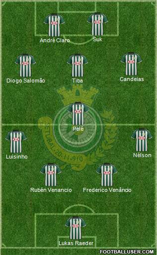 Vitória Futebol Clube Formation 2016