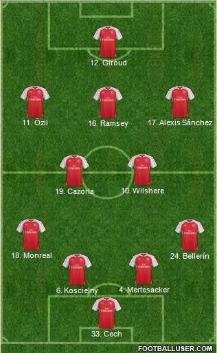 Arsenal Formation 2016