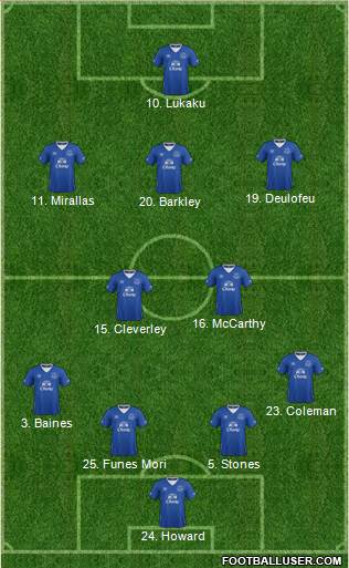 Everton Formation 2016