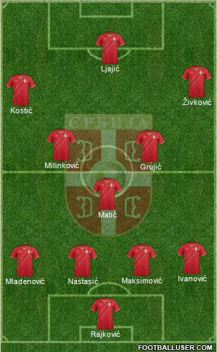 Serbia Formation 2016