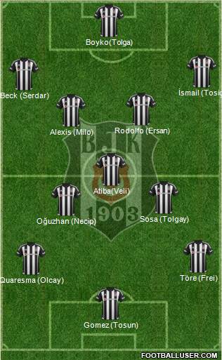 Besiktas JK Formation 2016
