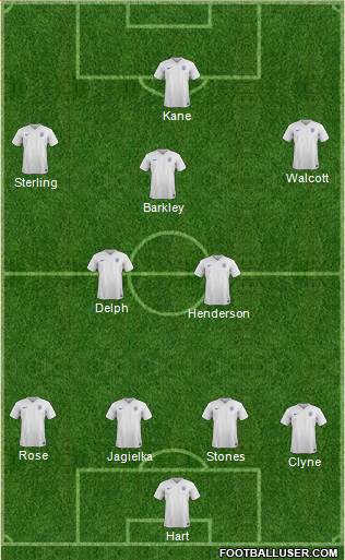 England Formation 2016