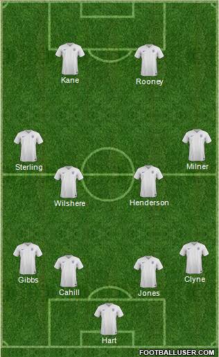 England Formation 2016