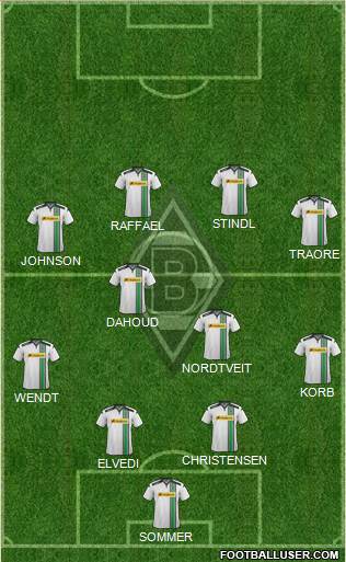 Borussia Mönchengladbach Formation 2016