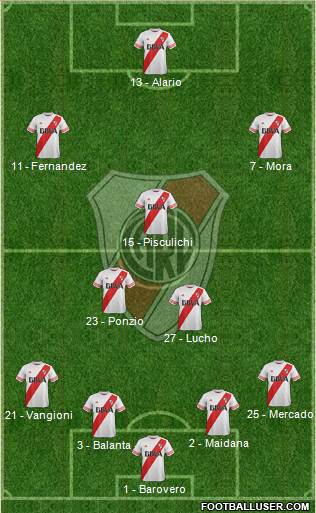 River Plate Formation 2016