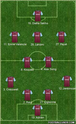 West Ham United Formation 2016