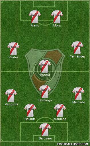 River Plate Formation 2016