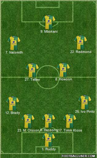 Norwich City Formation 2016