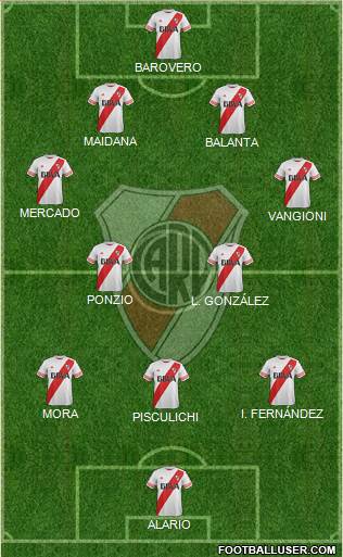 River Plate Formation 2016