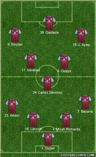 Aston Villa Formation 2016