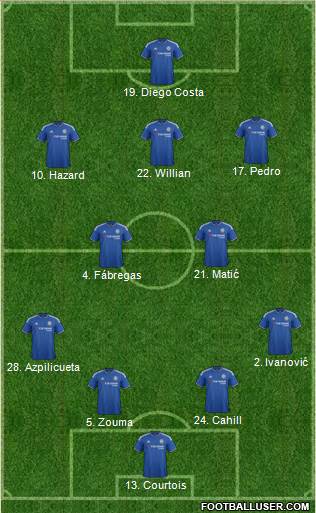 Chelsea Formation 2016