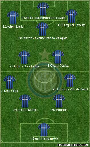 F.C. Internazionale Formation 2016