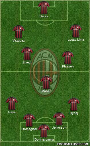 A.C. Milan Formation 2016