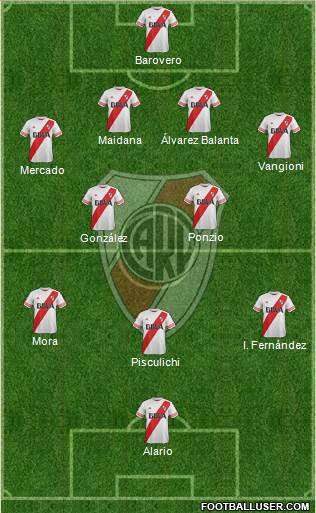 River Plate Formation 2016