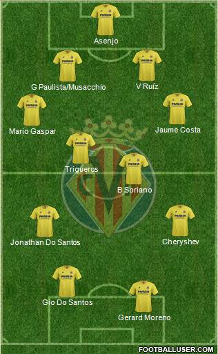 Villarreal C.F., S.A.D. Formation 2016