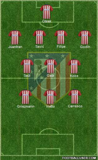 C. Atlético Madrid S.A.D. Formation 2016