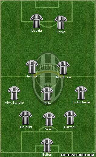 Juventus Formation 2016