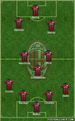 A.C. Milan Formation 2016