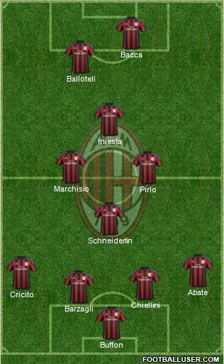 A.C. Milan Formation 2016