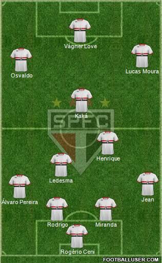 São Paulo FC Formation 2016