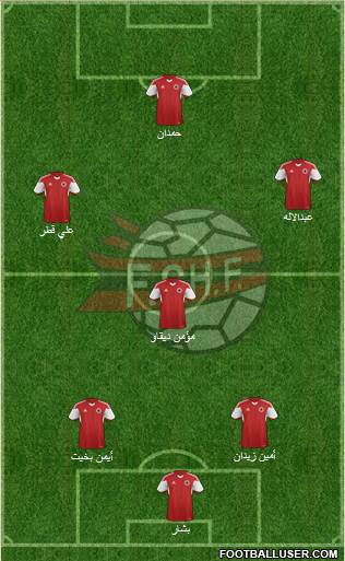 Albania Formation 2016