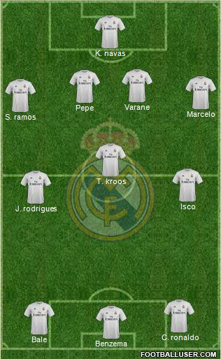 Real Madrid C.F. Formation 2016