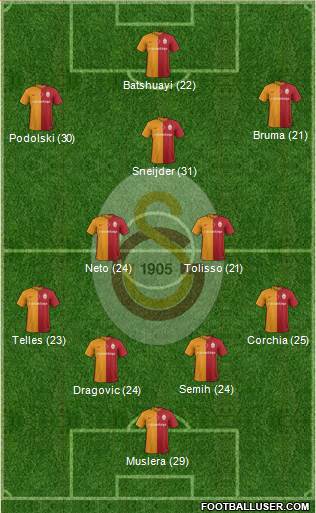 Galatasaray SK Formation 2016