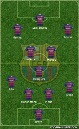 F.C. Barcelona Formation 2016