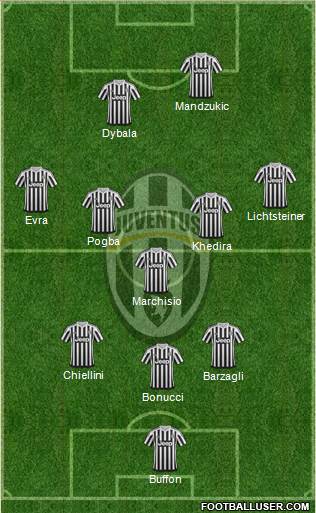 Juventus Formation 2016